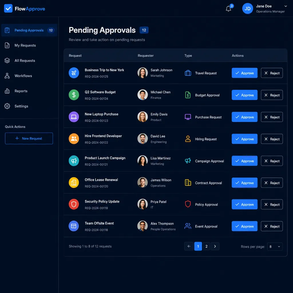 A custom approvals web app built by Next Level Apps